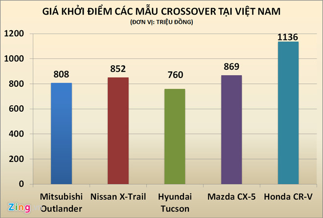 Mitsibishi Outlander CKD