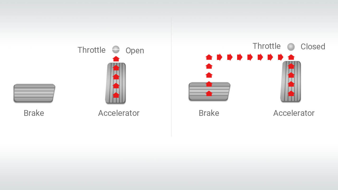 Hệ thống kiểm soát chân ga khi đang phanh gấp (Brake Override System)