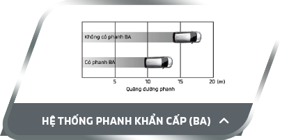 Hệ thống phanh khẩn cấp xe Xpander