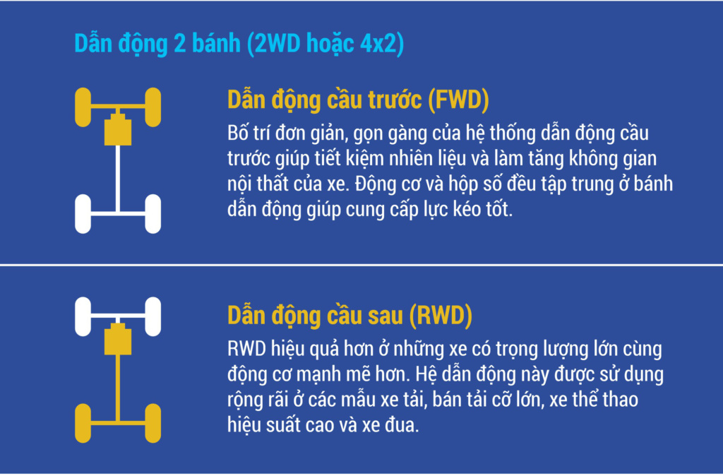 Dẫn động 2 bánh