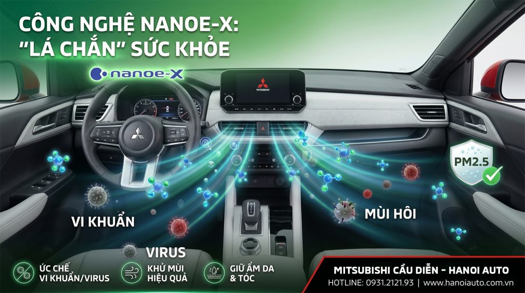 Hệ thống lọc không khí Nanoe-X – Lá chắn sức khỏe cho gia đình bạn